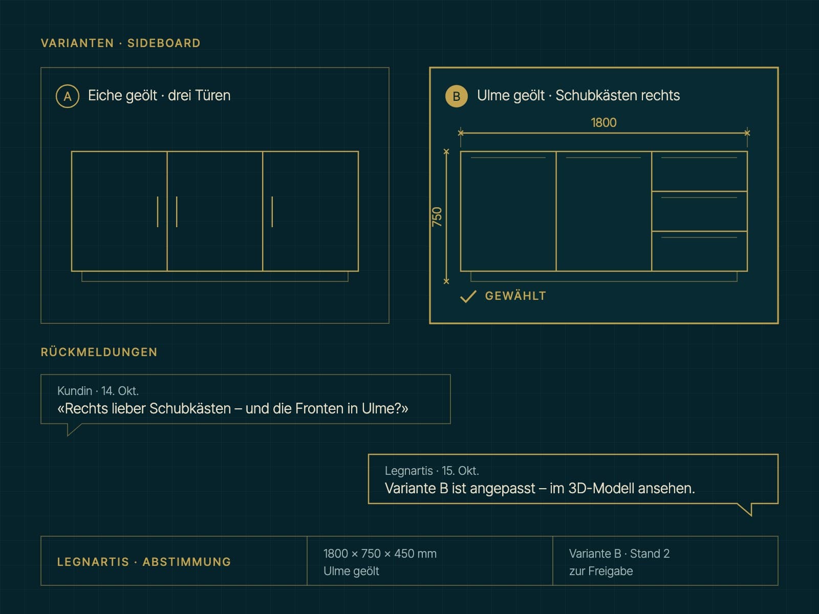Planzeichnung eines Sideboards in zwei Varianten mit Rückmeldung der Kundin und Antwort von Legnartis